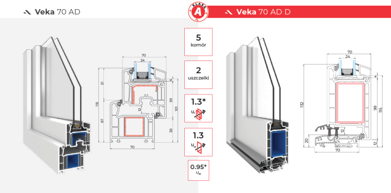 veka-70-ad
