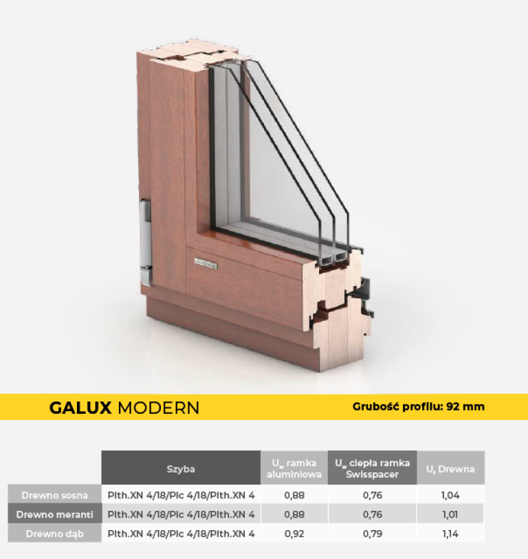 urzedowski-galux-modern
