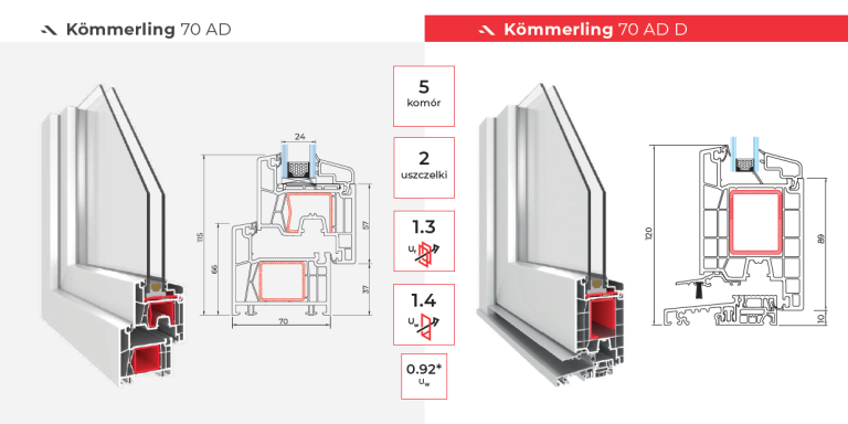 kommerling-70ad